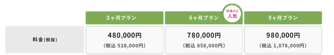アイデミー Reスキル