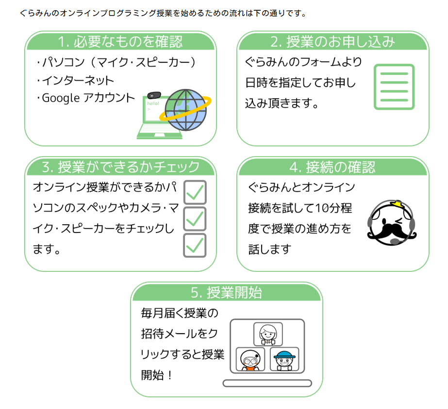 ぐらみんのオンライン授業に必要なことの画像