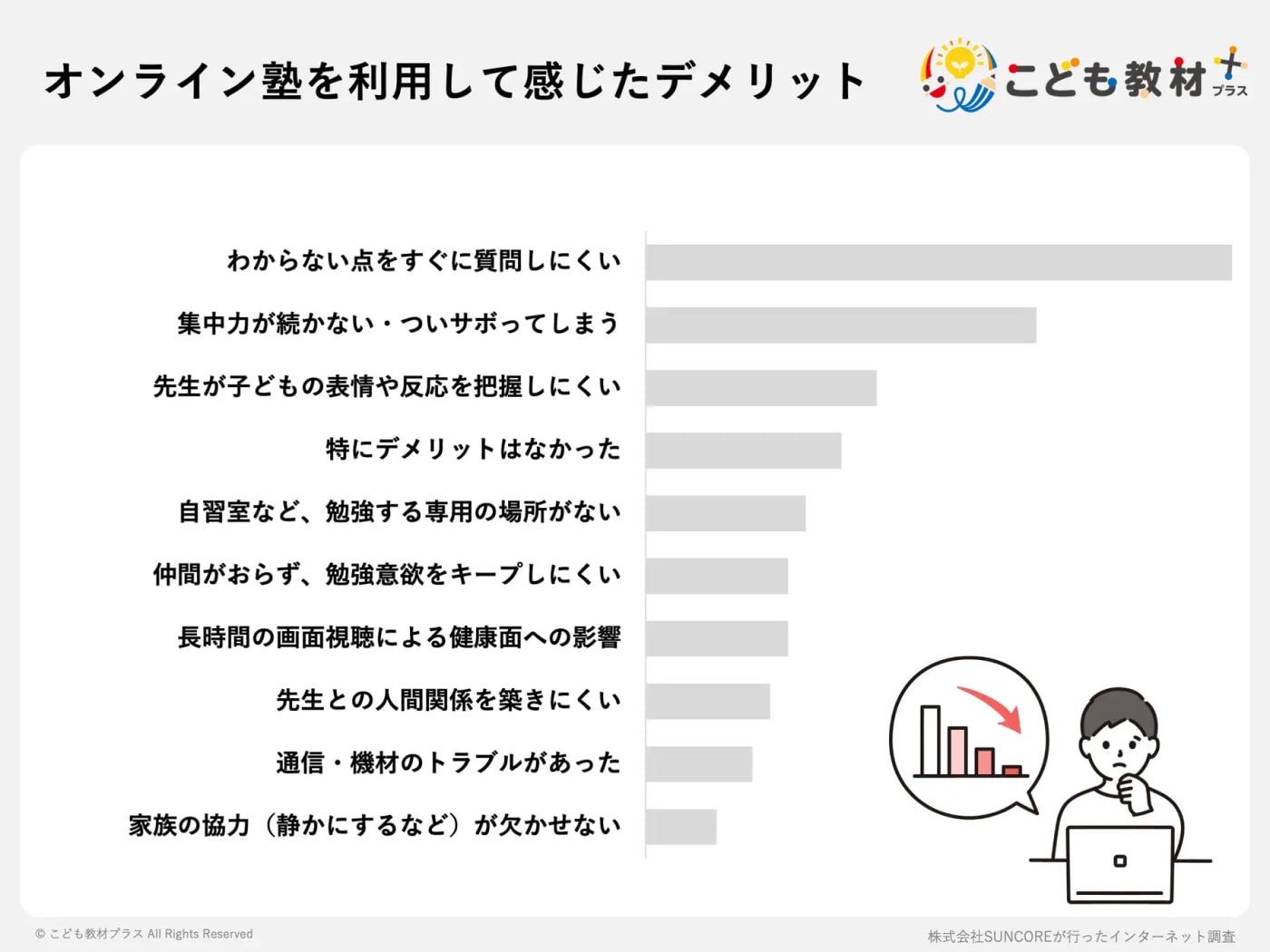 株式会社SUNCORE「こども教材プラス」