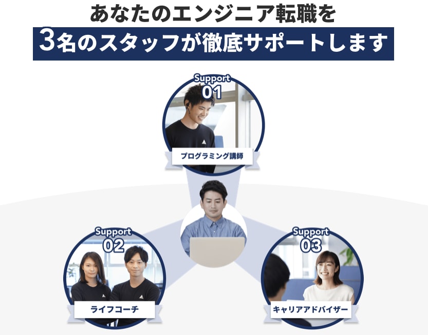 テックキャンプ プログラミング