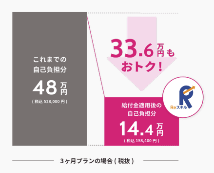 アイデミー 給付金 料金