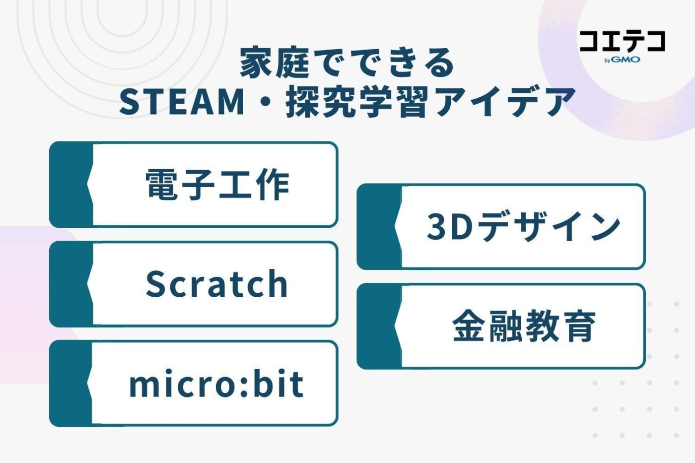家庭でできるSTEAM・探究学習アイデア