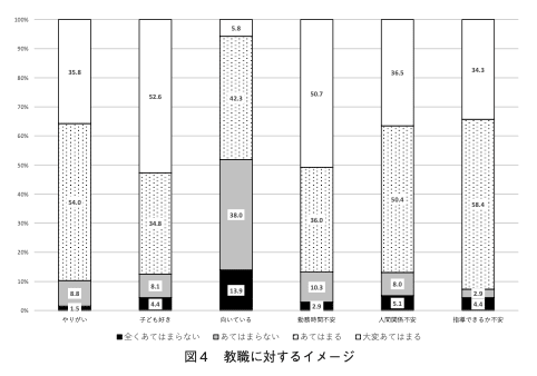 教員 減少 理由