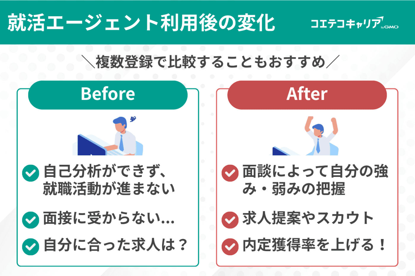 理系 就活サイト おすすめ,就活エージェント 理系 おすすめ