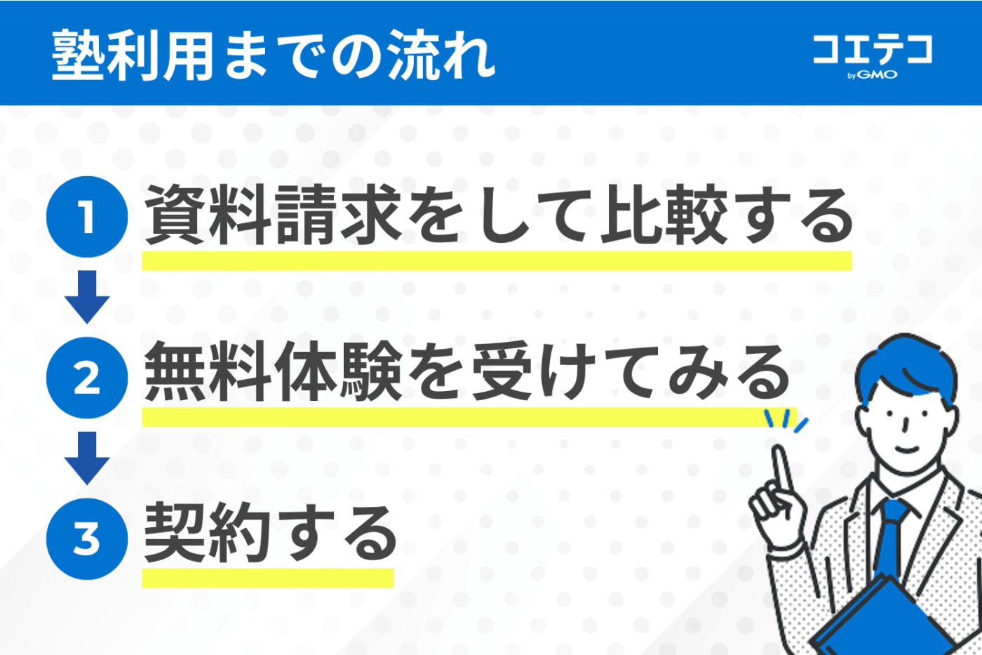 塾利用までの流れ