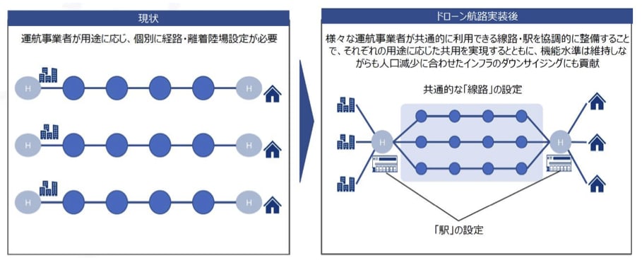 ドローン航路の解説図版