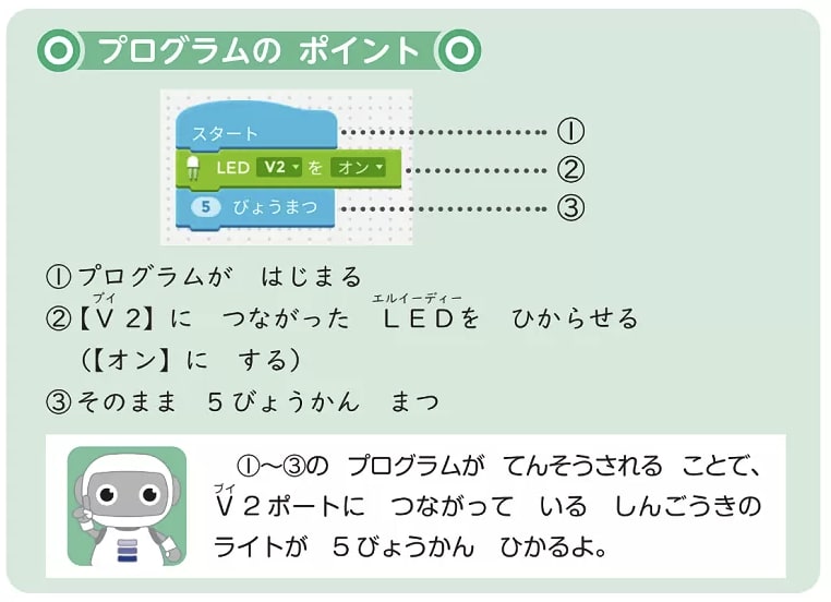 Z会 プログラミング 通信教育 小学生