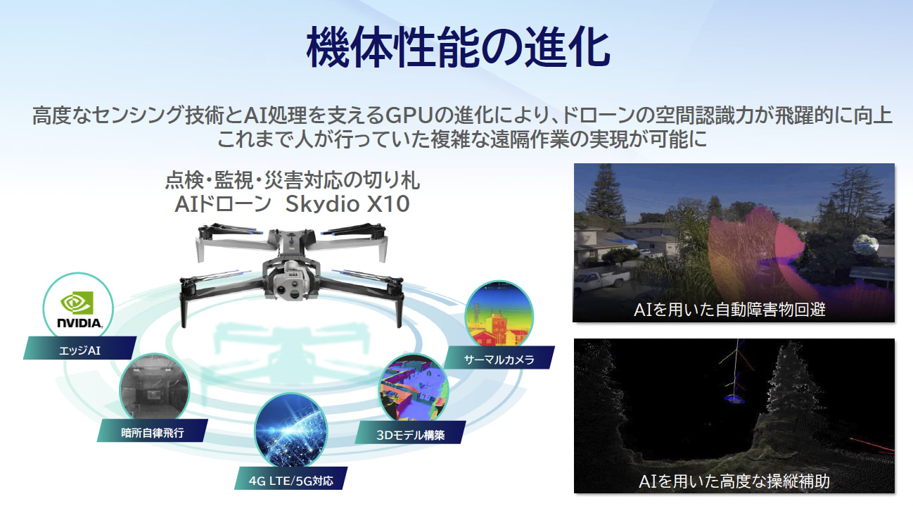 「Skydio X10」の機能についての画像