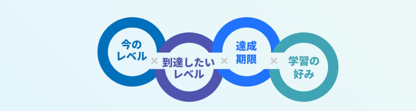 TEPPEN ENGLISHのカスタマイズプランの解説画像