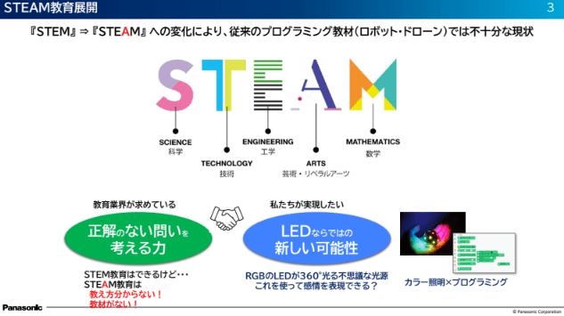 STEAM教育展開