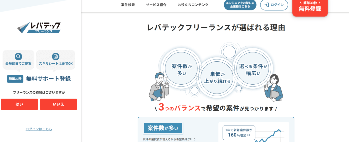 レバテックフリーランス