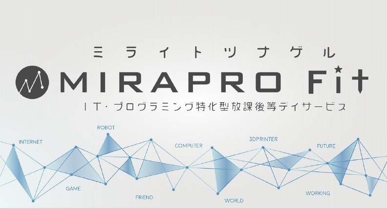 ミラプロフィット