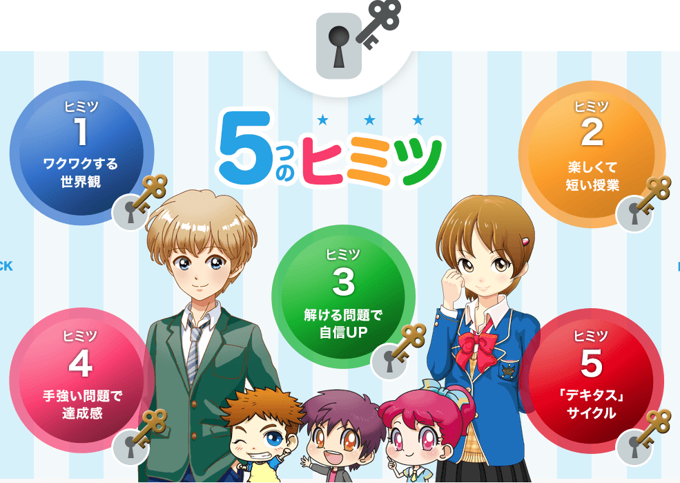 デキタス 学習の流れ