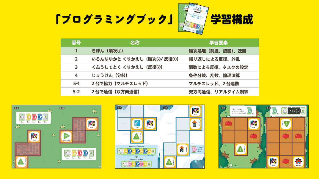 トイオ・プレイグラウンド コマンドで使用するプログラミングブックの学習構成