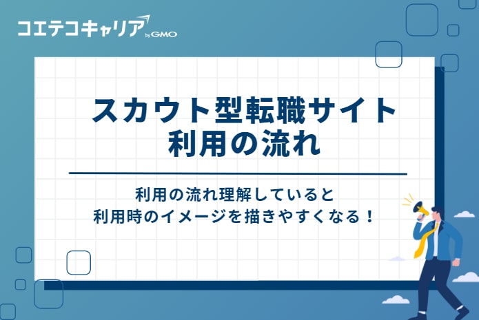 スカウト型転職サイト利用の流れ