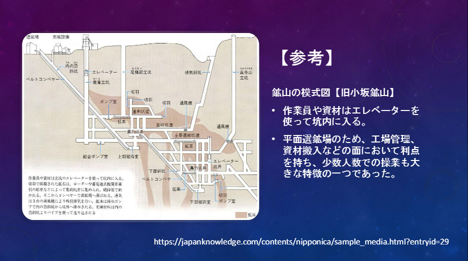 「資料採掘基地づくり」をテーマに掲げたB班の発表資料