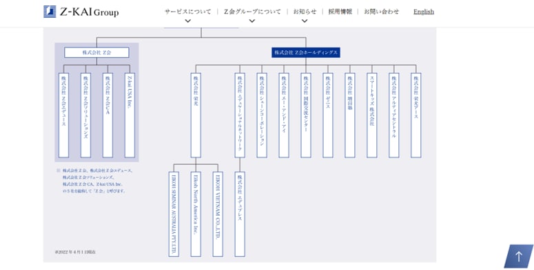 限定版 Z会プログラミング講座 Education with with LEGO LEGO Ｚ会