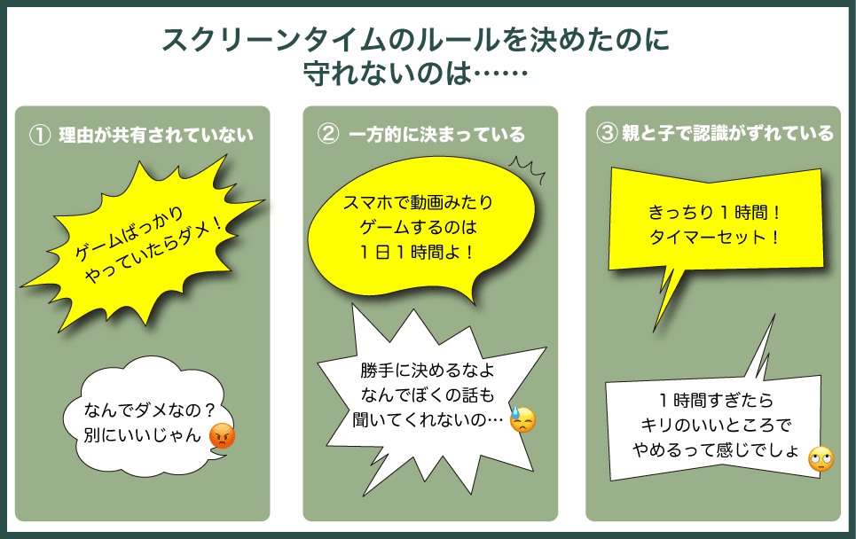 スクリーンタイム（ゲームやスマホをやる時間）のルールを作っても守られない理由