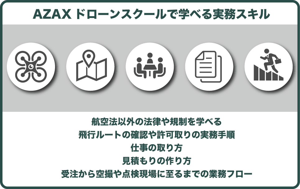 AZAX ドローンスクール（大阪）で学べるドローン副業に向けての実務スキル