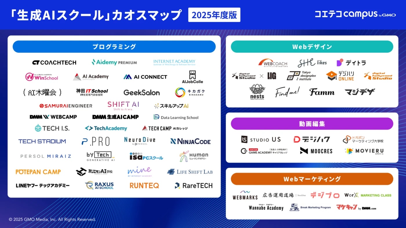 生成AIスクールのカオスマップ