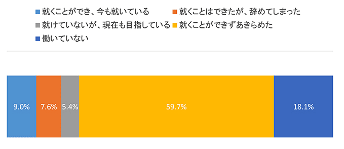 夢 叶えた