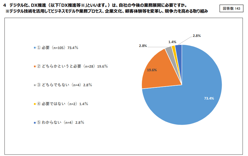 厚生労働省「デジタル人材のニーズ調査」