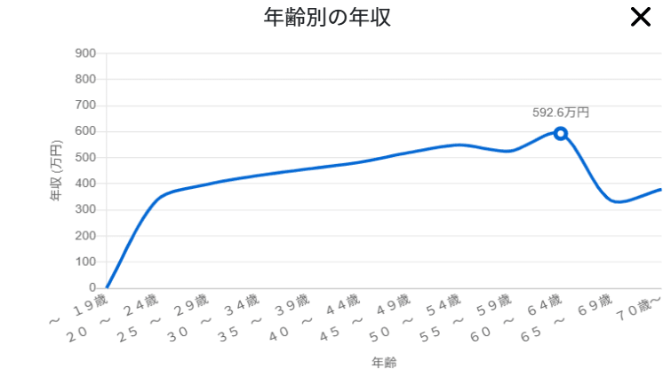 職業情報提供サイトjob tag「理学療法士」
