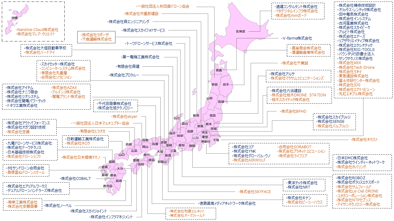 現在のパートナーズ制度の進捗状況