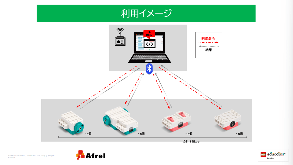 通信時のイメージ画像