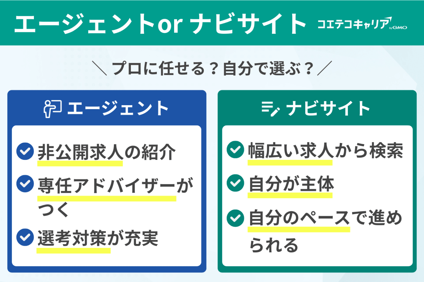 ナビサイトや大学キャリアセンターとの違い