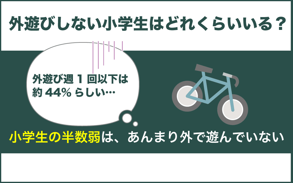 外遊びしない小学生の割合は?