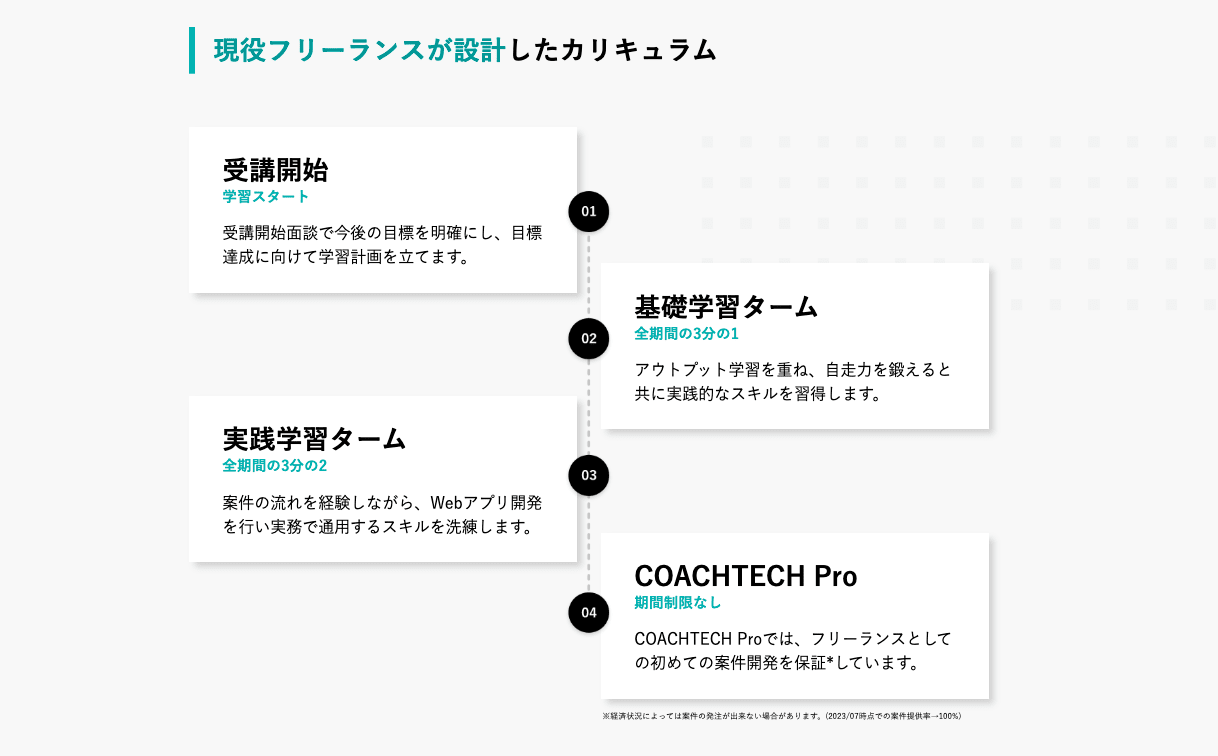 現役フリーランスが設計したカリキュラム