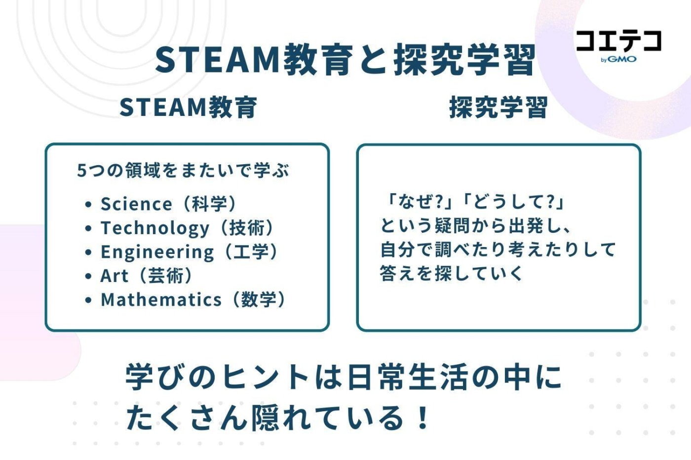STEAM・探究学習の特徴