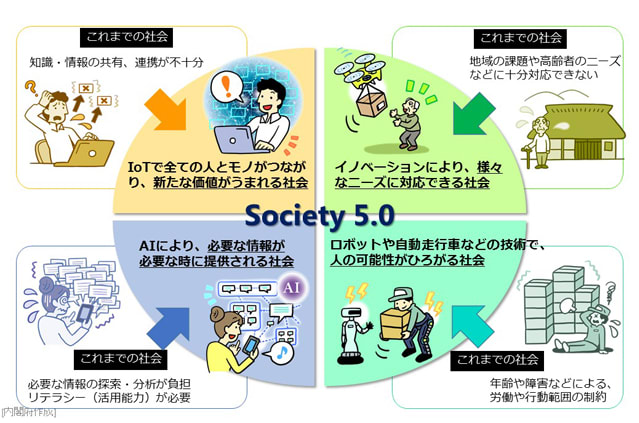 Society 5.0|内閣府