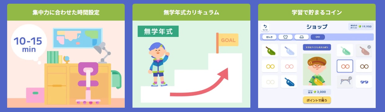 『LOGIQ LABO』のサポート内容
