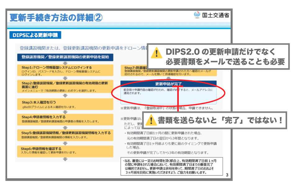 ドローンスクール登録講習機関の更新について注意点を書いた画像
