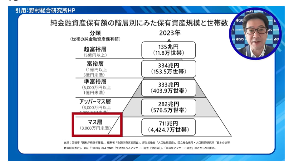 GFSスクール 口コミ