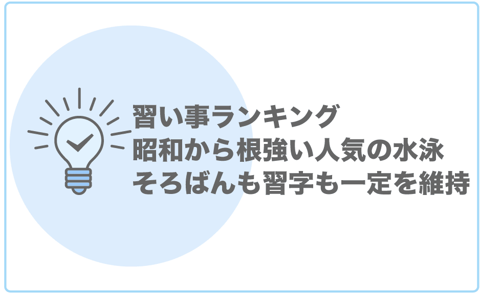 小学生の習い事ランキングで1位は水泳