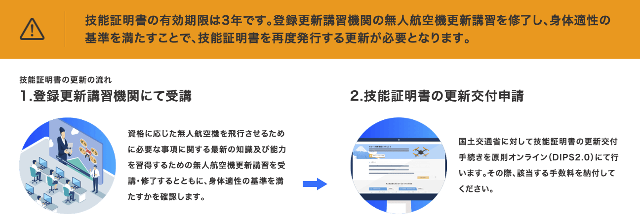 ドローン技能証明書の更新とはの図