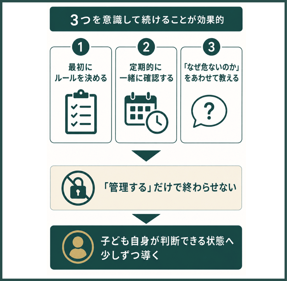SNSの使い方を子どもに教えるポイント