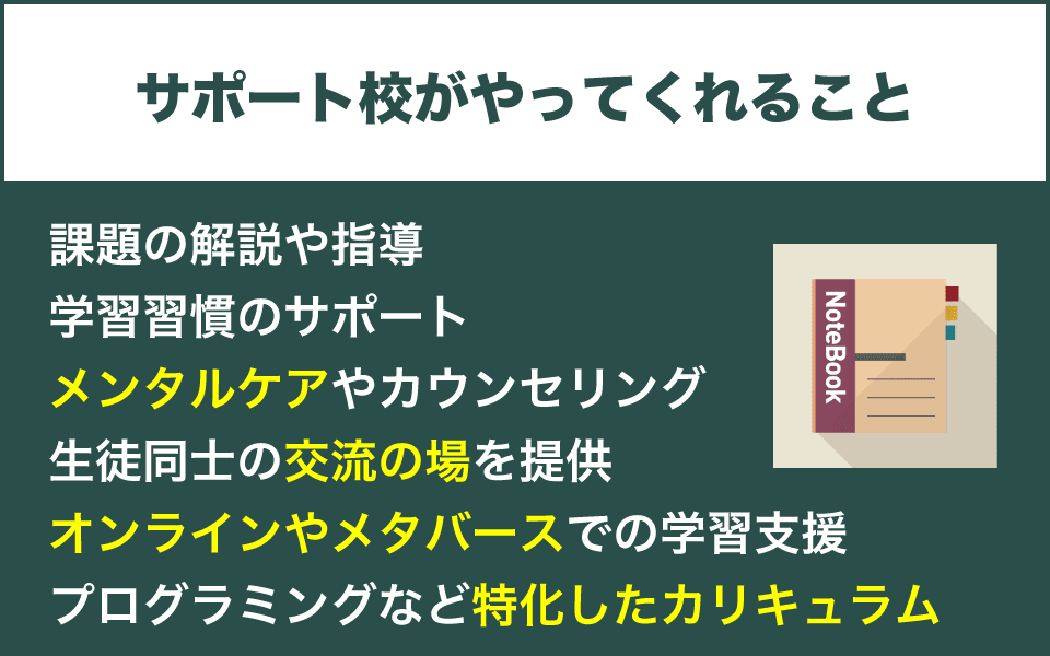 サポート校は何してくれるの？の画像