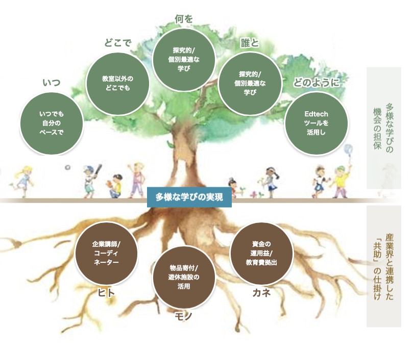 経済産業省「未来の教室」実証事業
