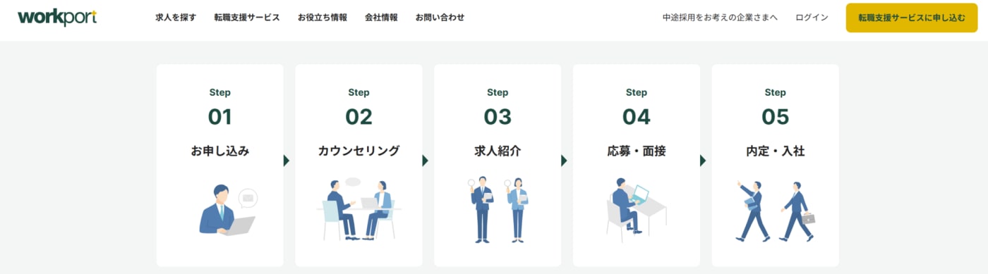 ワークポート