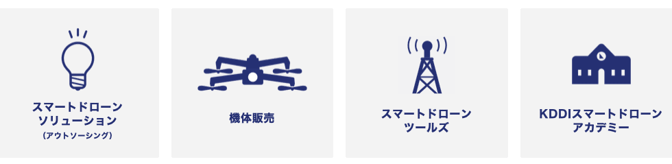 KSDスマートドローンパートナーズが提供するソリューションなどの図