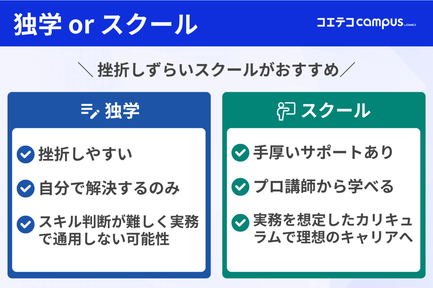 Webデザイン独学とWebデザインスクール