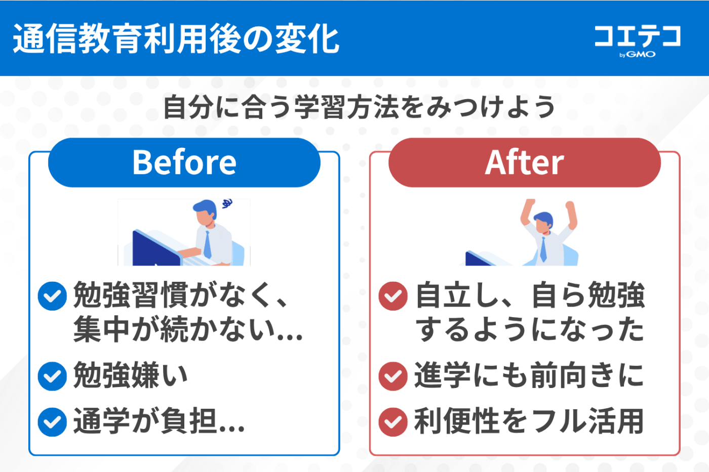 小学生の通信教育受講後の変化