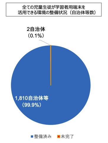 GIGAスクール構想の成果と課題