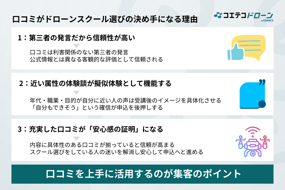ドローンスクール選びの決め手になるのは？口コミの影響