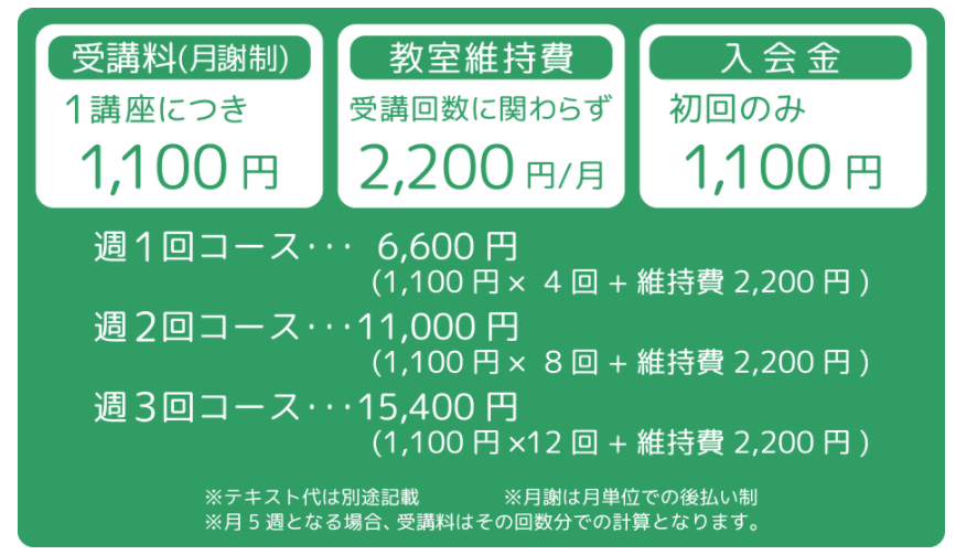 市民パソコン塾の口コミ 評判 料金 プログラミング教室 ロボット教室 コエテコ