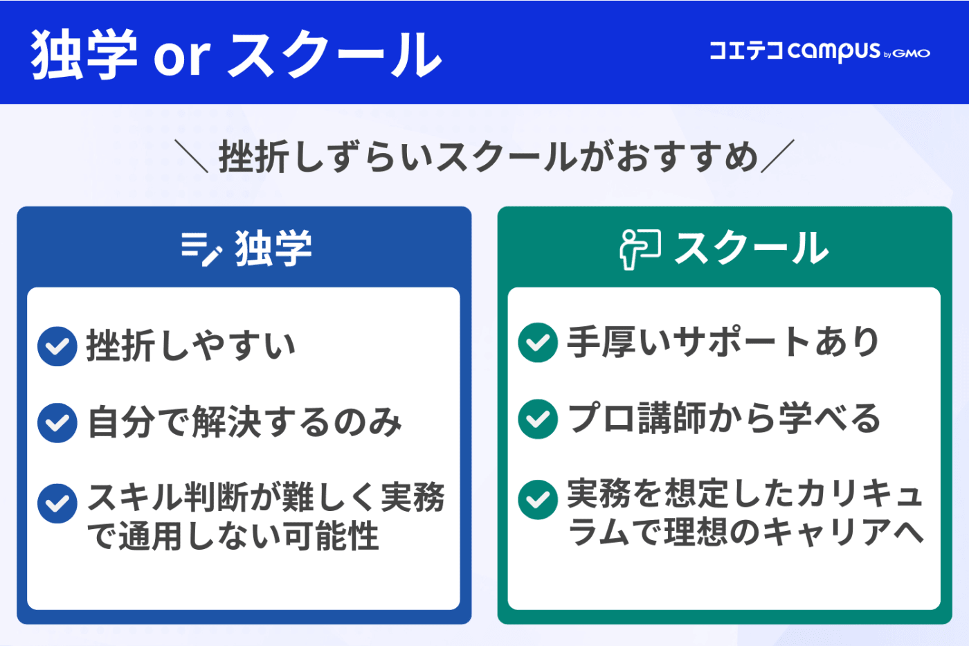独学orスクール